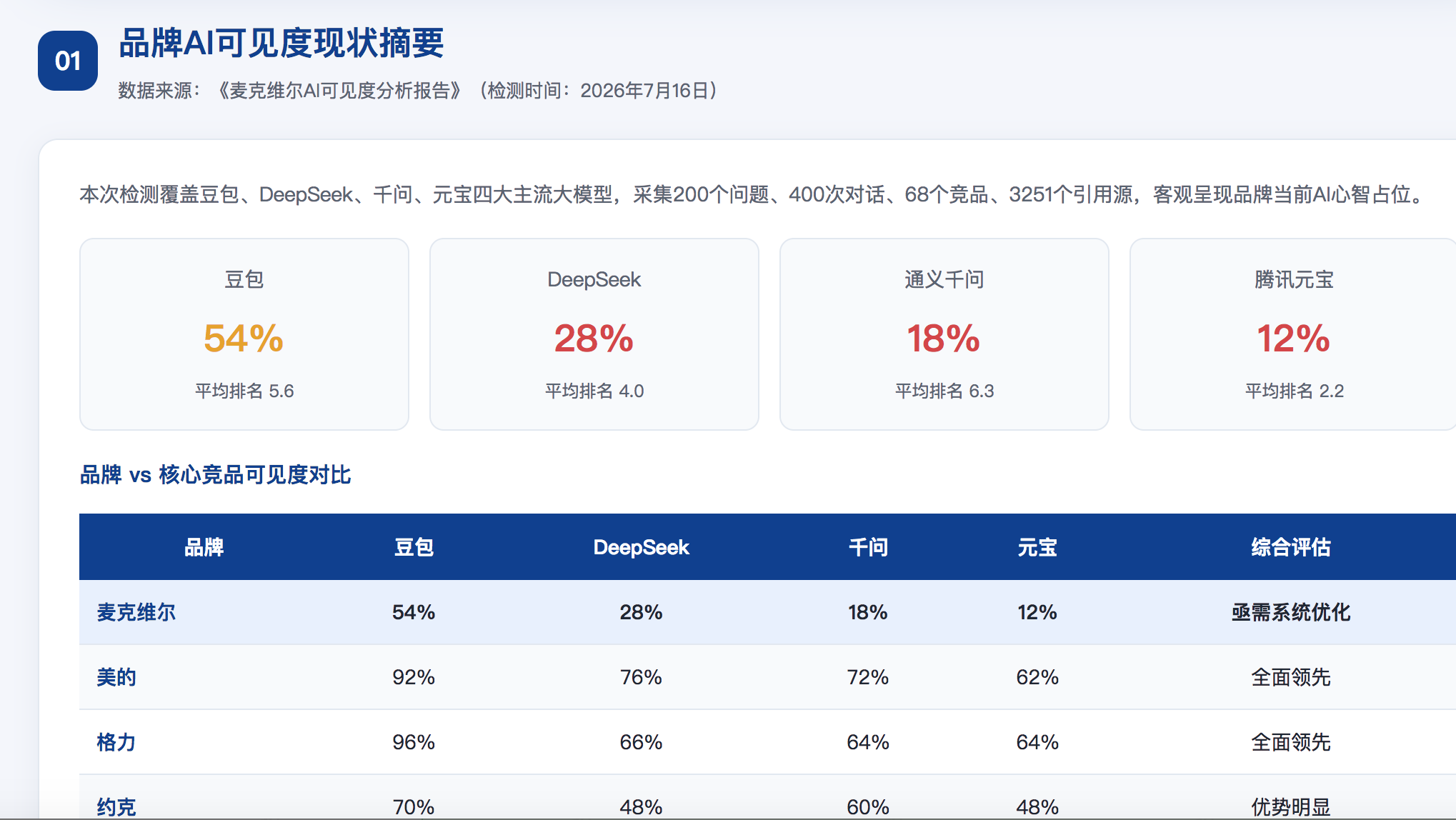 上海geo分析报告